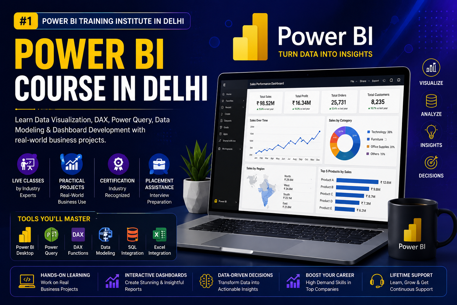 Power BI Course